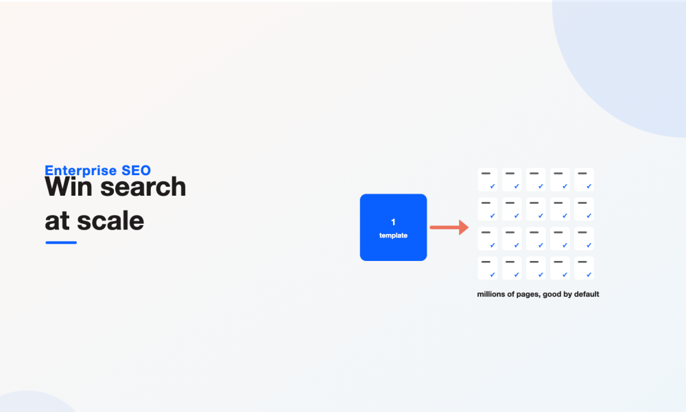 One master template feeding a grid of many page tiles that all inherit good SEO, illustrating enterprise SEO at scale